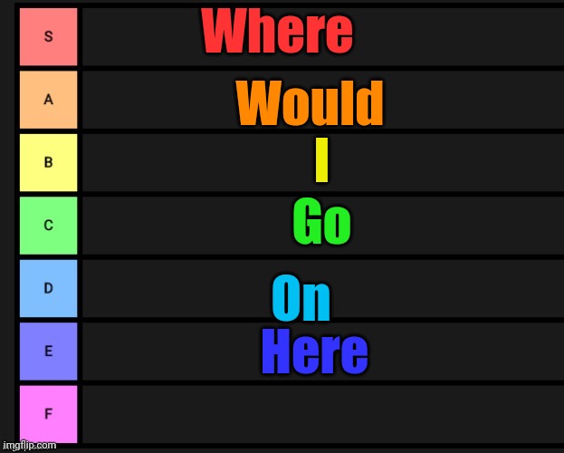 Tier List | Where; Would; I; Go; On; Here | image tagged in tier list | made w/ Imgflip meme maker