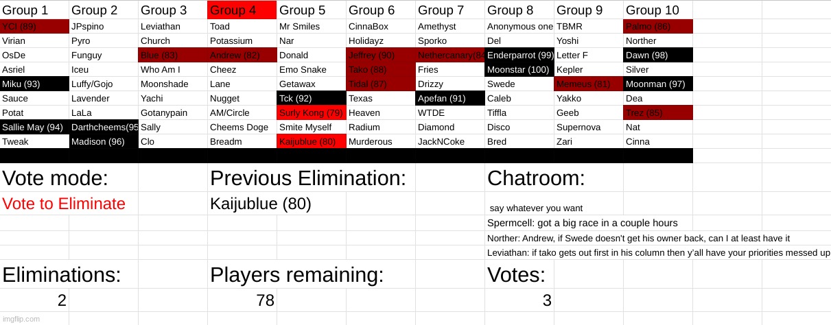 ignore that i screwed up on previous elimination | made w/ Imgflip meme maker