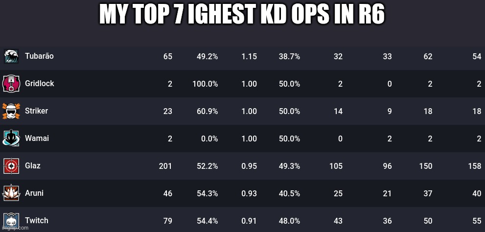 MY TOP 7 IGHEST KD OPS IN R6 | made w/ Imgflip meme maker