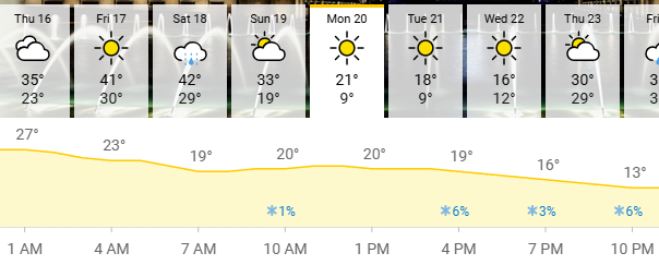 Washington, DC forecast 20JAN25 Inauguration Blank Meme Template