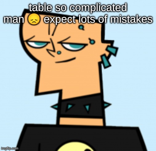 duncan | table so complicated man 😞 expect lots of mistakes | image tagged in duncan | made w/ Imgflip meme maker