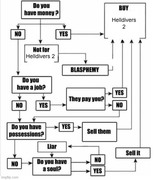 Buy item plot chart | Helldivers 2; Helldivers 2 | image tagged in buy item plot chart | made w/ Imgflip meme maker