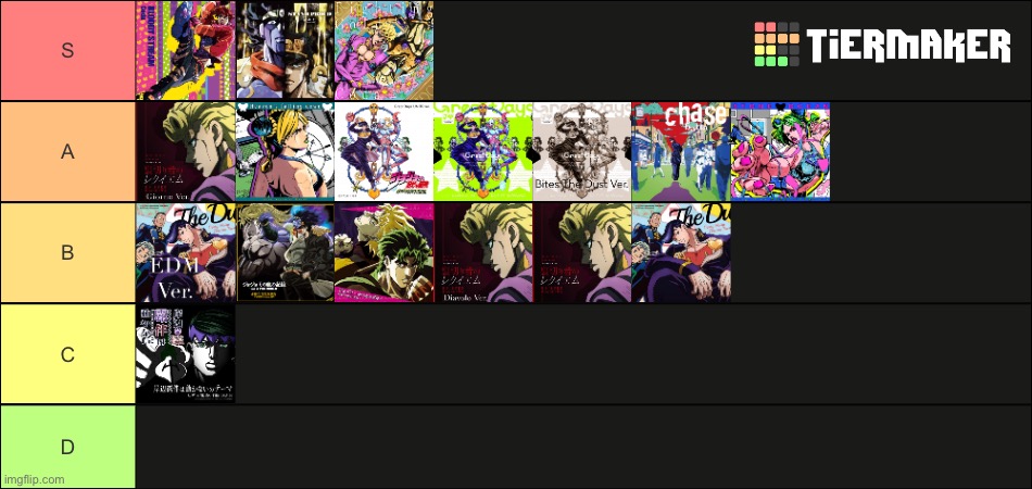 My jojo opening tier list (retaken) | image tagged in jojo's bizarre adventure | made w/ Imgflip meme maker