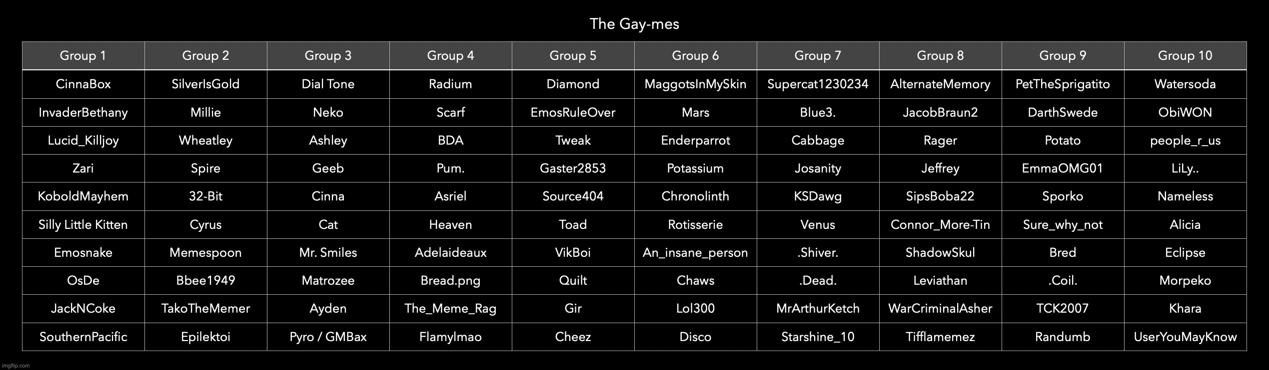 new voting game by me where you vote on the gayest users | made w/ Imgflip meme maker