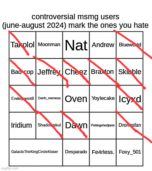 controversial msmg users (june-august 2024) | image tagged in controversial msmg users june-august 2024 | made w/ Imgflip meme maker