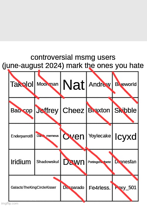 controversial msmg users (june-august 2024) | image tagged in controversial msmg users june-august 2024 | made w/ Imgflip meme maker