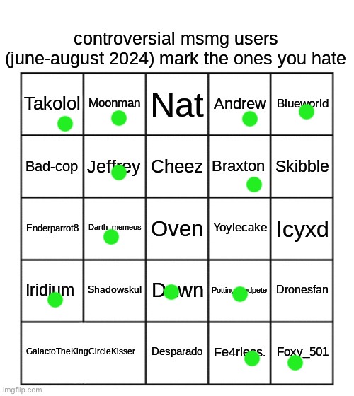 Wasn’t desperado skibble | image tagged in controversial msmg users june-august 2024 | made w/ Imgflip meme maker