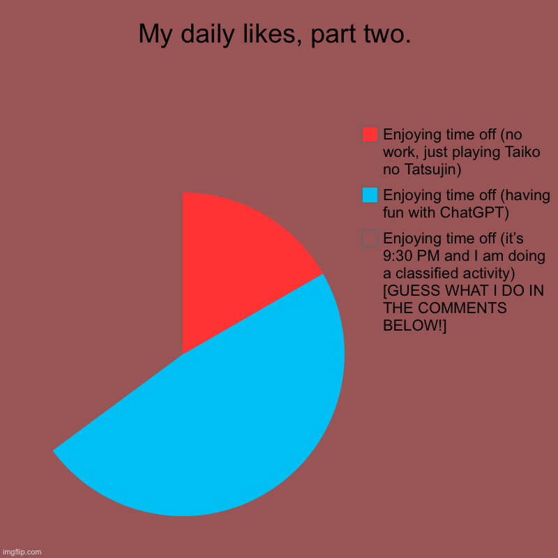 Daily likes, part two. | My daily likes, part two. | Enjoying time off (it’s 9:30 PM and I am doing a classified activity) [GUESS WHAT I DO IN THE COMMENTS BELOW!],  | image tagged in charts,pie charts | made w/ Imgflip chart maker