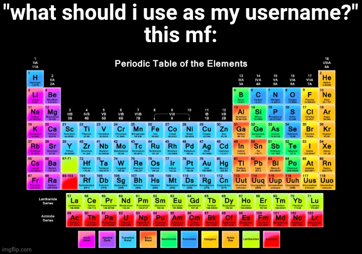 Periodic Table of Elements | "what should i use as my username?"
this mf: | image tagged in periodic table of elements | made w/ Imgflip meme maker