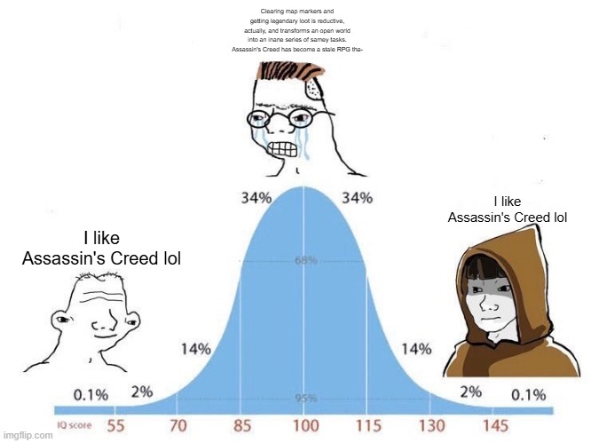 Bell Curve | Clearing map markers and getting legendary loot is reductive, actually, and transforms an open world into an inane series of samey tasks. Assassin's Creed has become a stale RPG tha-; I like Assassin's Creed lol; I like Assassin's Creed lol | image tagged in bell curve | made w/ Imgflip meme maker