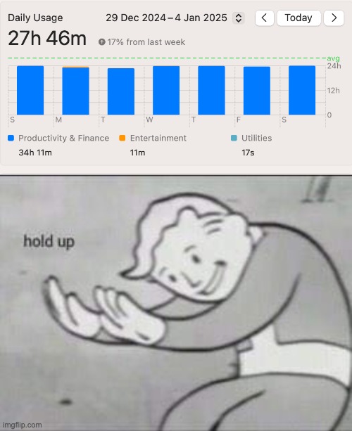 Bruh how is that possible? | image tagged in fallout hold up,memes | made w/ Imgflip meme maker