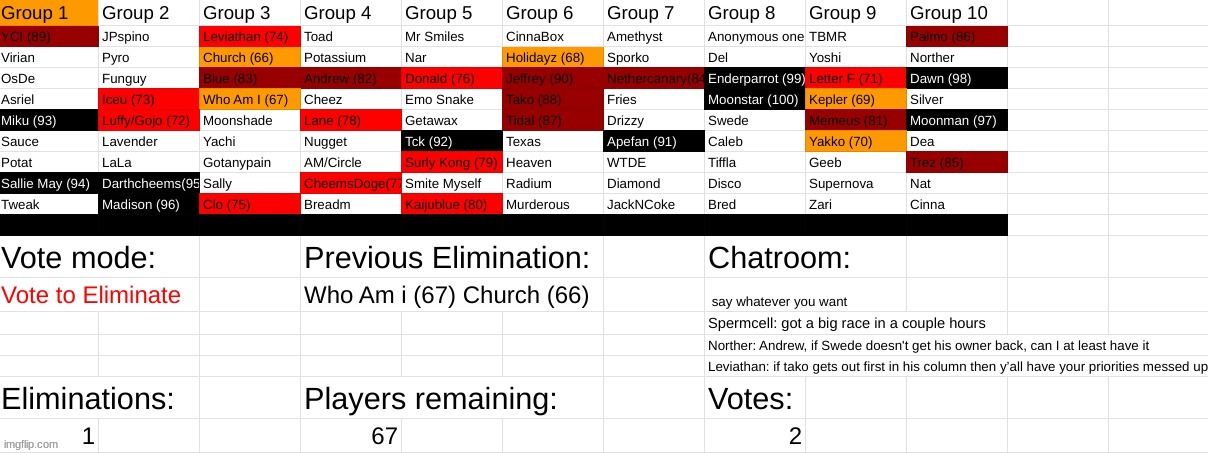 repost cause last one got 0 votes | made w/ Imgflip meme maker