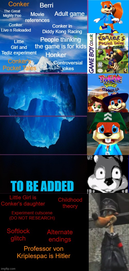 Conker iceberg V2 Demo | Conker; Berri; The Great
Mighty Poo; Adult game; Movie
references; Conker: Live n Reloaded; Conker in Diddy Kong Racing; Little Girl and Tediz experiment; People thinking the game is for kids; Honker; Conker's Pocket Tales; Controversial
jokes; TO BE ADDED; Little Girl is Conker's daughter; Childhood
theory; Experiment cutscene
(DO NOT RESEARCH); Softlock glitch; Alternate
endings; Professor von Kriplespac is Hitler | image tagged in iceberg 5 layers,iceberg,rare,nintendo 64,nintendo,xbox live | made w/ Imgflip meme maker