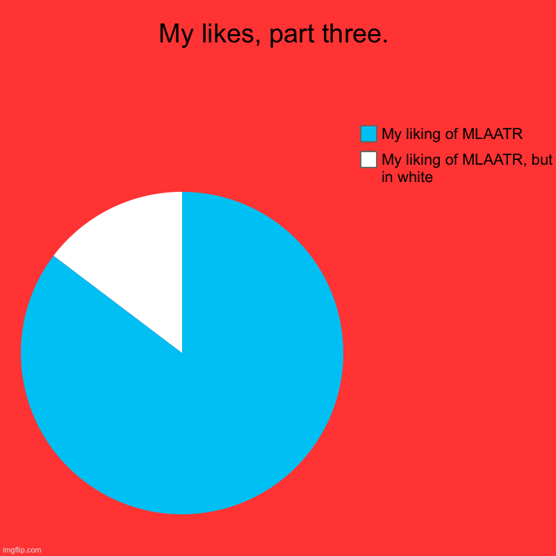 my likes, part three. | My likes, part three. | My liking of MLAATR, but in white, My liking of MLAATR | image tagged in charts,pie charts | made w/ Imgflip chart maker