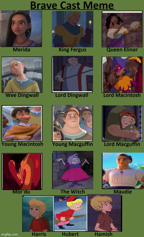 Brave Cast Meme | image tagged in brave cast meme | made w/ Imgflip meme maker