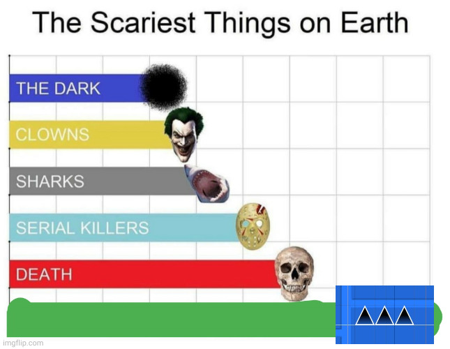 triple spikes | image tagged in scariest things on earth,geometry dash,spike,triple spike,geometry dash in a nutshell,scariest things in the world | made w/ Imgflip meme maker