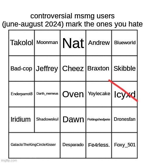 controversial msmg users (june-august 2024) | image tagged in controversial msmg users june-august 2024 | made w/ Imgflip meme maker