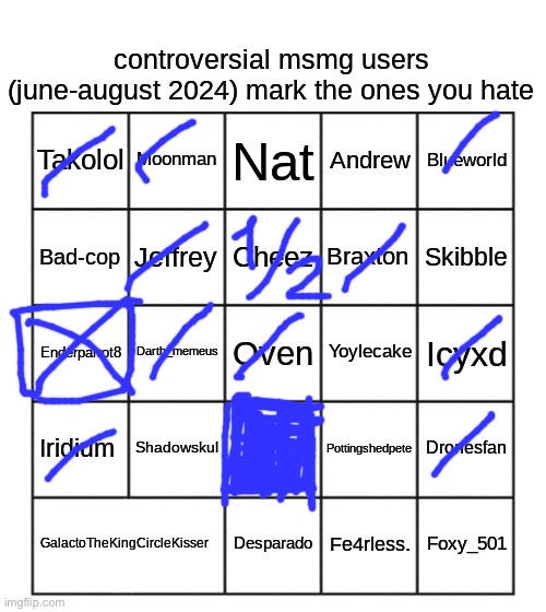controversial msmg users (june-august 2024) | image tagged in controversial msmg users june-august 2024,msmg | made w/ Imgflip meme maker
