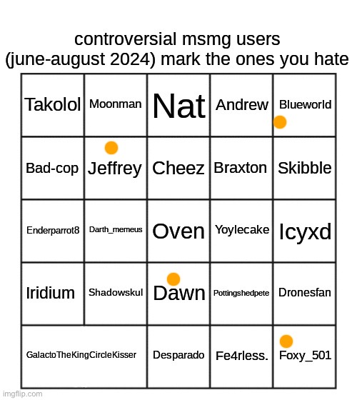 I try to minimize the amount of people I hate | image tagged in controversial msmg users june-august 2024 | made w/ Imgflip meme maker