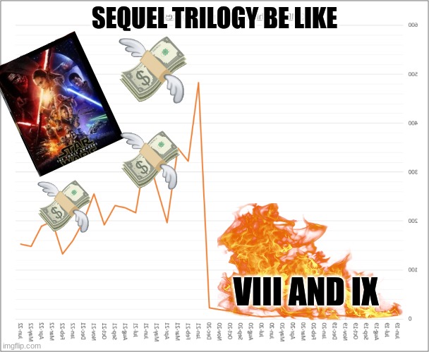 Star Wars Episode 7 meme | SEQUEL TRILOGY BE LIKE; VIII AND IX | image tagged in starwarstheforceawakens,starwars,the force awakens,memes,disney,woke | made w/ Imgflip meme maker