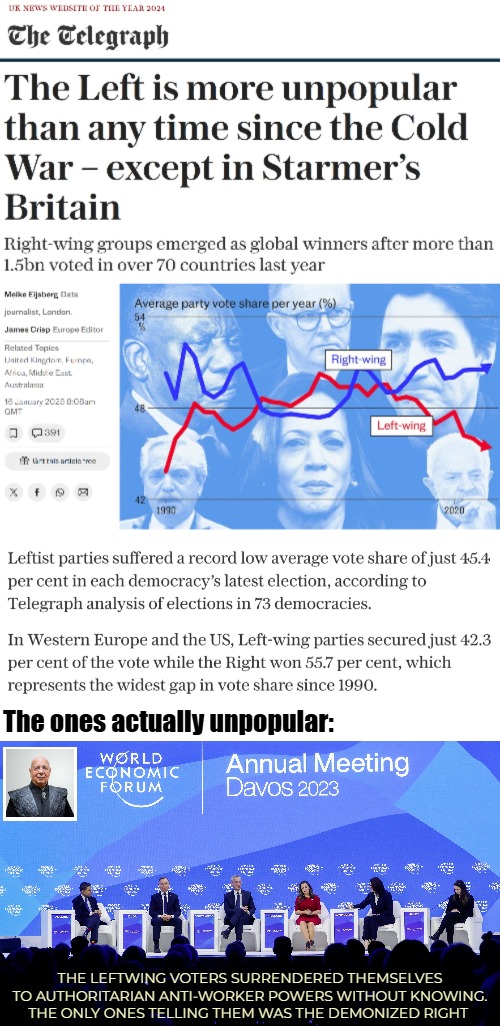 The ones actually unpopular:; THE LEFTWING VOTERS SURRENDERED THEMSELVES TO AUTHORITARIAN ANTI-WORKER POWERS WITHOUT KNOWING. THE ONLY ONES TELLING THEM WAS THE DEMONIZED RIGHT | image tagged in left wing,politics,globalism | made w/ Imgflip meme maker