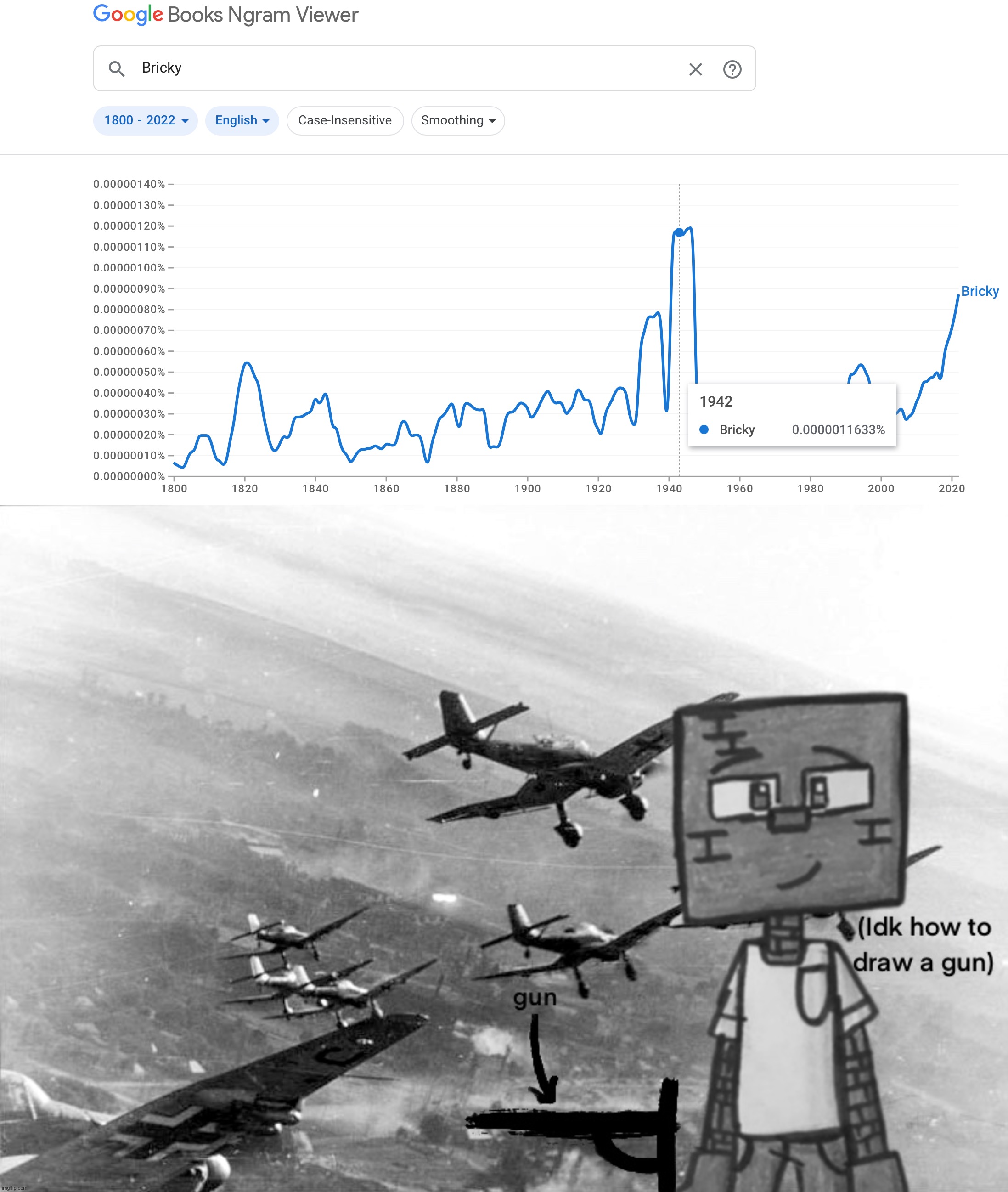 Tried out google books ngram viewer (Bricky in WW2??) | made w/ Imgflip meme maker