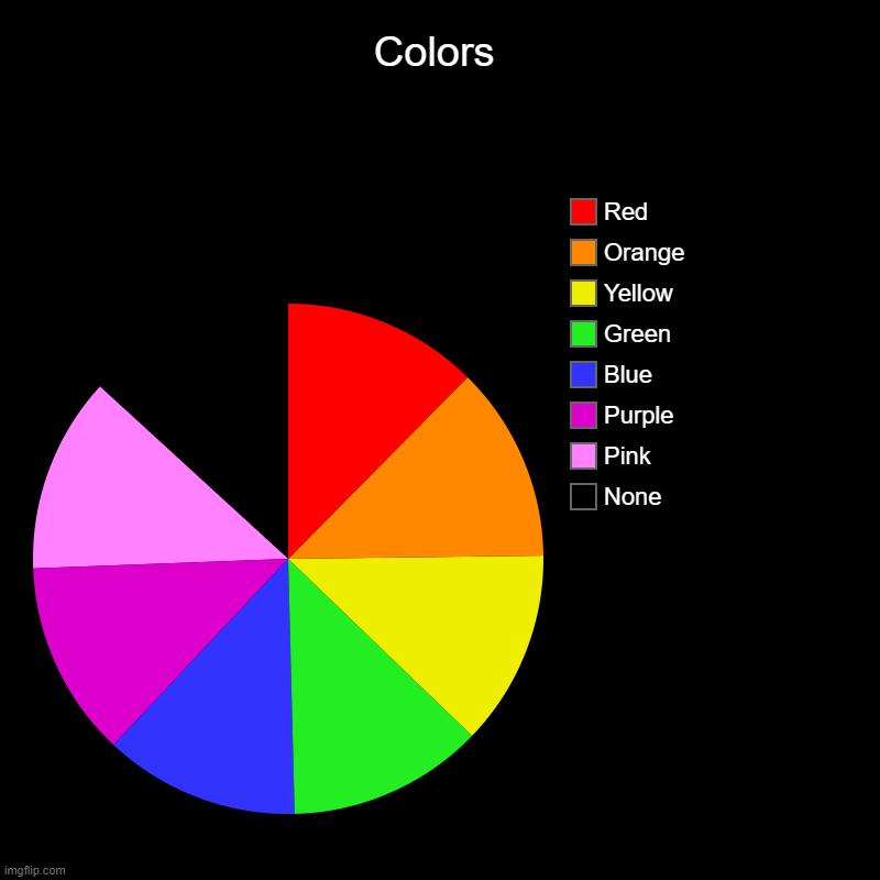 C O L O R | Colors | None, Pink, Purple, Blue, Green, Yellow, Orange, Red | image tagged in charts,pie charts | made w/ Imgflip chart maker