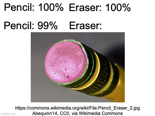 Eraser | Eraser: 100%; Pencil: 100%; Eraser:; Pencil: 99%; https://commons.wikimedia.org/wiki/File:Pencil_Eraser_2.jpg
Abequinn14, CC0, via Wikimedia Commons | image tagged in memes,school | made w/ Imgflip meme maker