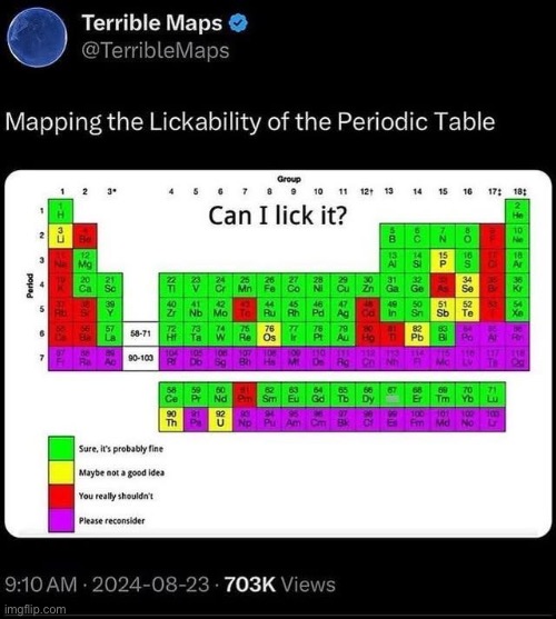 Do you lick? | image tagged in periodically,periodic table,lick | made w/ Imgflip meme maker