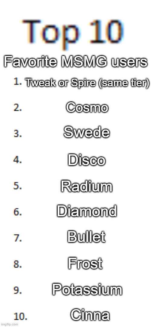 Top 10 List | Favorite MSMG users; Tweak or Spire (same tier); Cosmo; Swede; Disco; Radium; Diamond; Bullet; Frost; Potassium; Cinna | image tagged in top 10 list | made w/ Imgflip meme maker