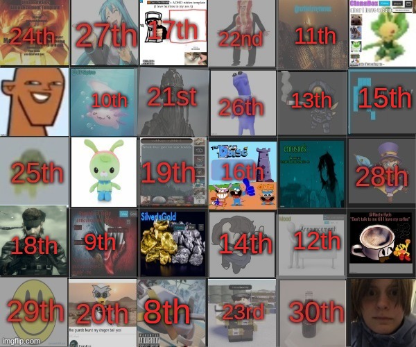 kill two | 11th; 10th; 13th; 15th; 9th; 12th; 14th; 8th | made w/ Imgflip meme maker