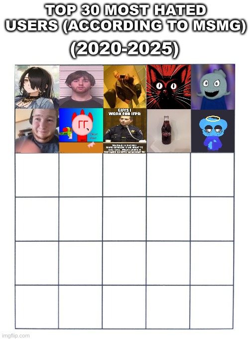 the top 10 most hated users on this stream have just been dropped. 20 more left. | made w/ Imgflip meme maker
