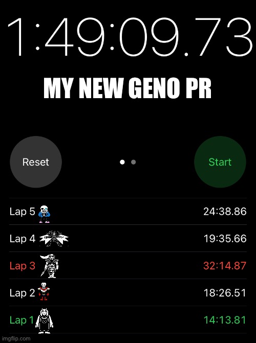 Lap 1: Ruins, Lap 2: Snowdin, Lap 3: Waterfall, Lap 4: Hotland+Core, Lap 5: New Home+Last Corridor | MY NEW GENO PR | image tagged in undertale,genocide,personal record | made w/ Imgflip meme maker