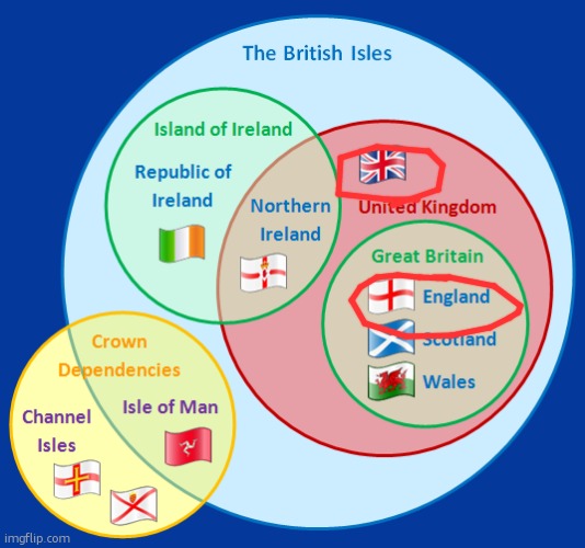 Armed feminists on their way to Isle of Man | image tagged in great britain united kingdom venn diagram | made w/ Imgflip meme maker