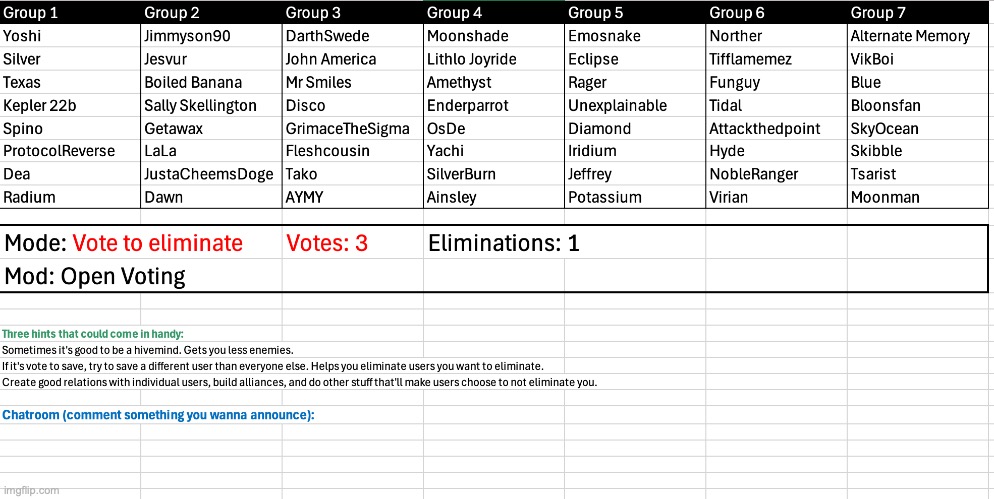 We're starting. Vote three users from any group. | image tagged in voting game s6 | made w/ Imgflip meme maker