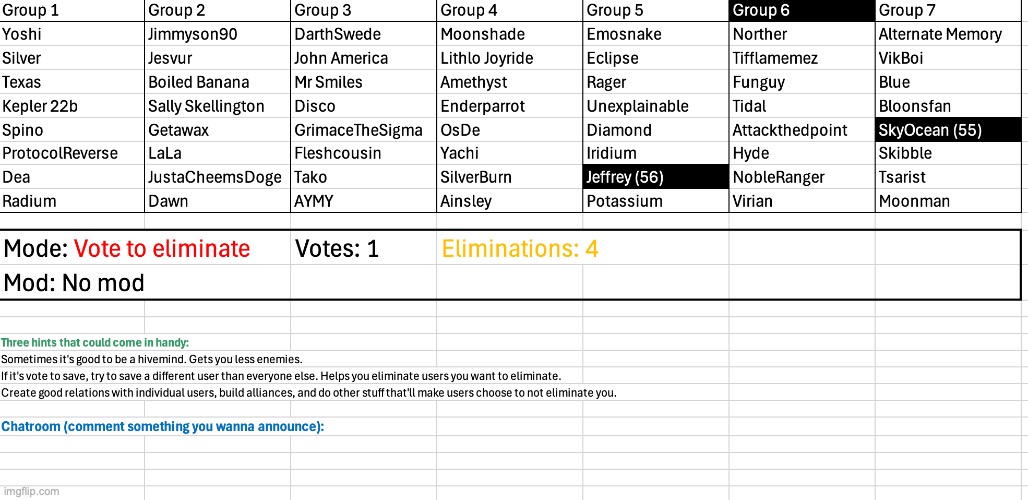 the voting games do have a bit to do with luck | made w/ Imgflip meme maker