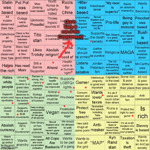 Political Compass bingo | (As in keep it out of the Government) | image tagged in political compass bingo | made w/ Imgflip meme maker