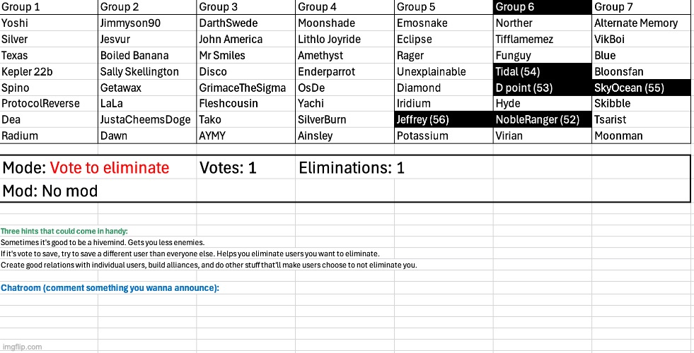 image tagged in voting game s6 | made w/ Imgflip meme maker