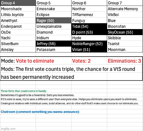 image tagged in voting game s6 | made w/ Imgflip meme maker