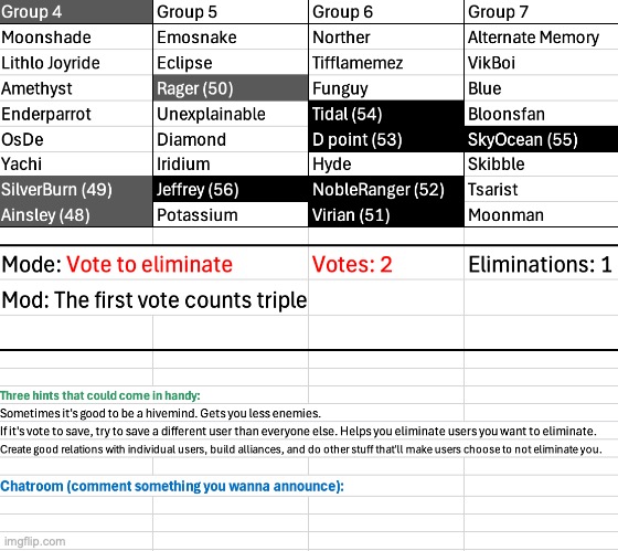 Chatroom kinda dead fr | image tagged in voting game s6 | made w/ Imgflip meme maker