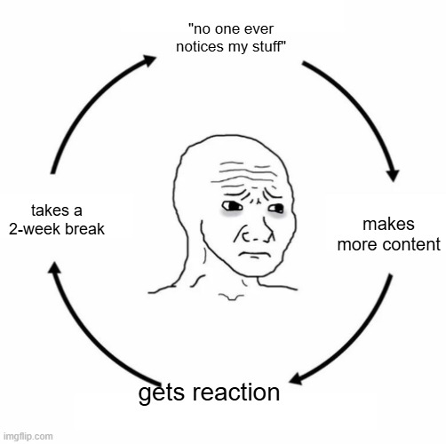 this is kinda me | "no one ever notices my stuff"; makes more content; takes a 2-week break; gets reaction | image tagged in sad wojak cycle | made w/ Imgflip meme maker
