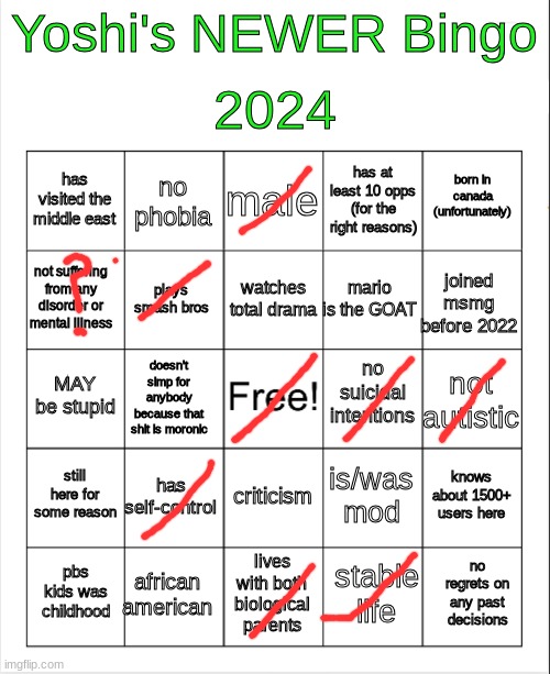 I may have adhd | image tagged in yoshi 2024 bingo but better | made w/ Imgflip meme maker