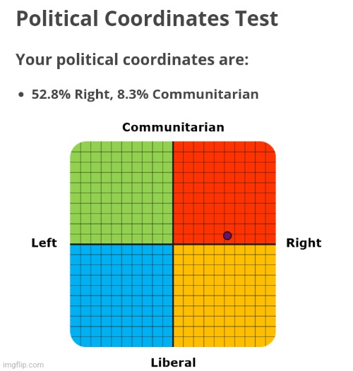 I know it's a little political | made w/ Imgflip meme maker