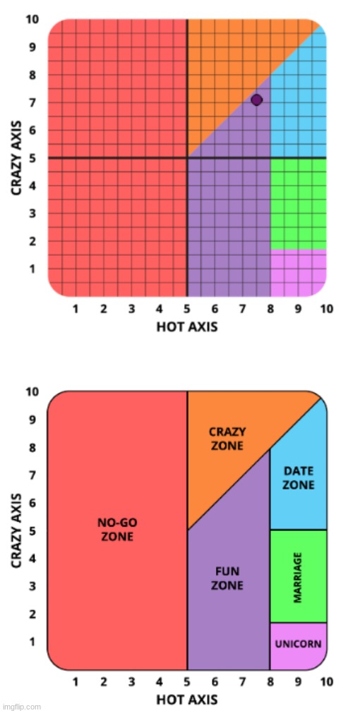 Yippee I'm in the fun zone | made w/ Imgflip meme maker