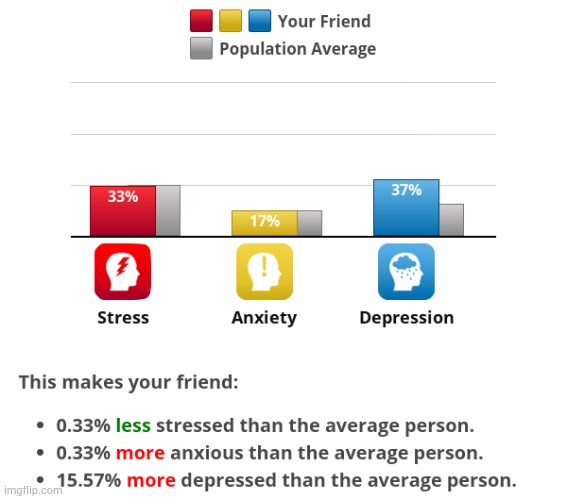 the one named "your friend" is me + depressed asf | made w/ Imgflip meme maker