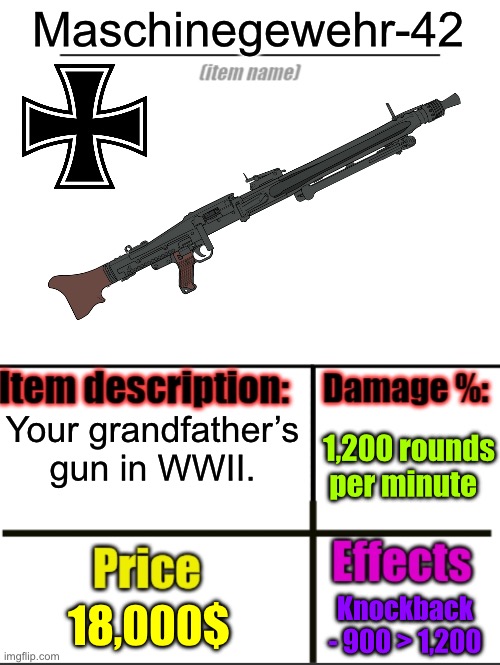 MG-42 | Maschinegewehr-42; Your grandfather’s gun in WWII. 1,200 rounds per minute; 18,000$; Knockback - 900 > 1,200 | image tagged in item-shop extended | made w/ Imgflip meme maker