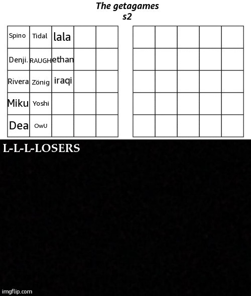 lala; ethan; iraqi | made w/ Imgflip meme maker