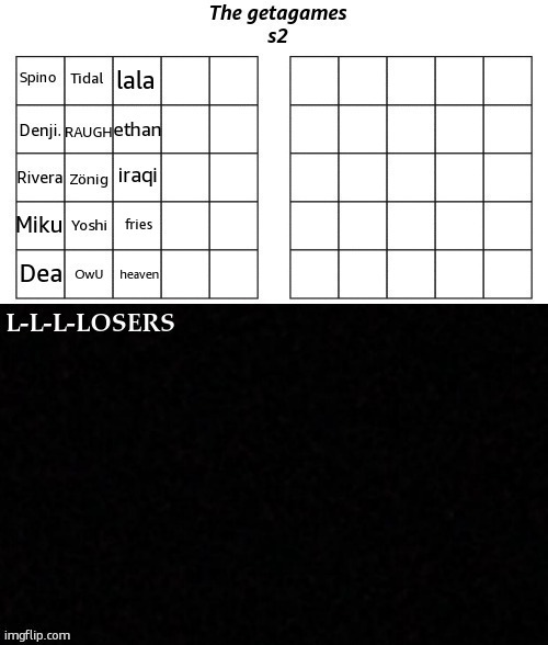 fries; heaven | made w/ Imgflip meme maker