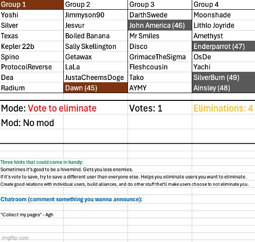 The voting game might have been more luck based than I thought | made w/ Imgflip meme maker