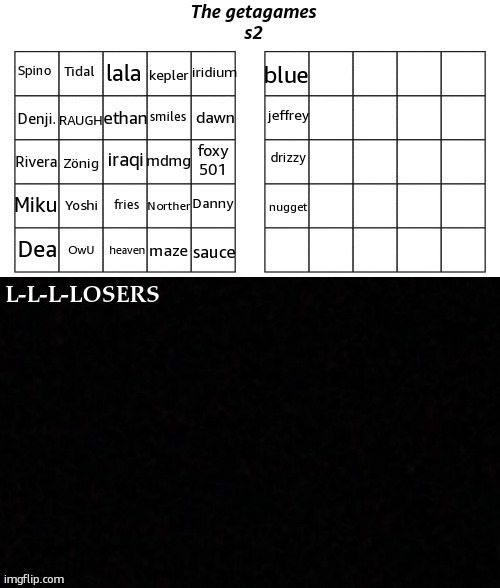 iridium; blue; jeffrey; dawn; drizzy; foxy
501; Danny; nugget; Norther; maze; sauce | made w/ Imgflip meme maker